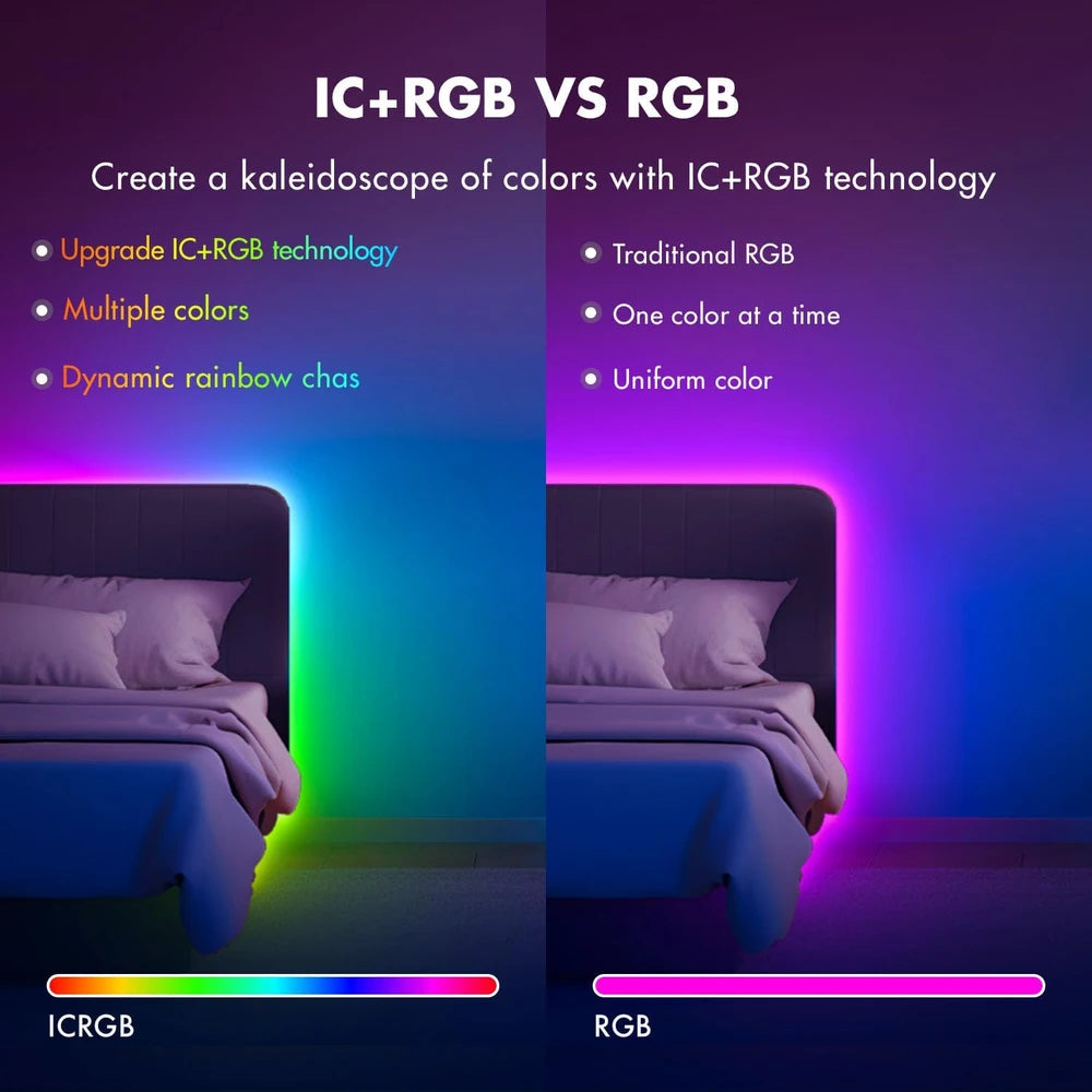 Smart IC RGB LED Strip Lights